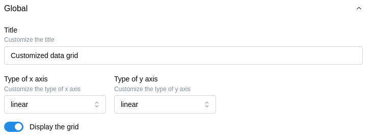 Global section of the customization