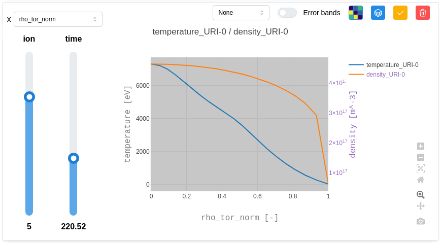 Plot data with slider
