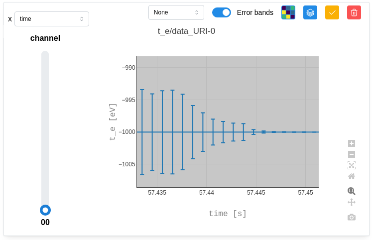 Plot data with error bands